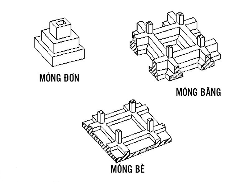 Các loại móng nhà phổ biến